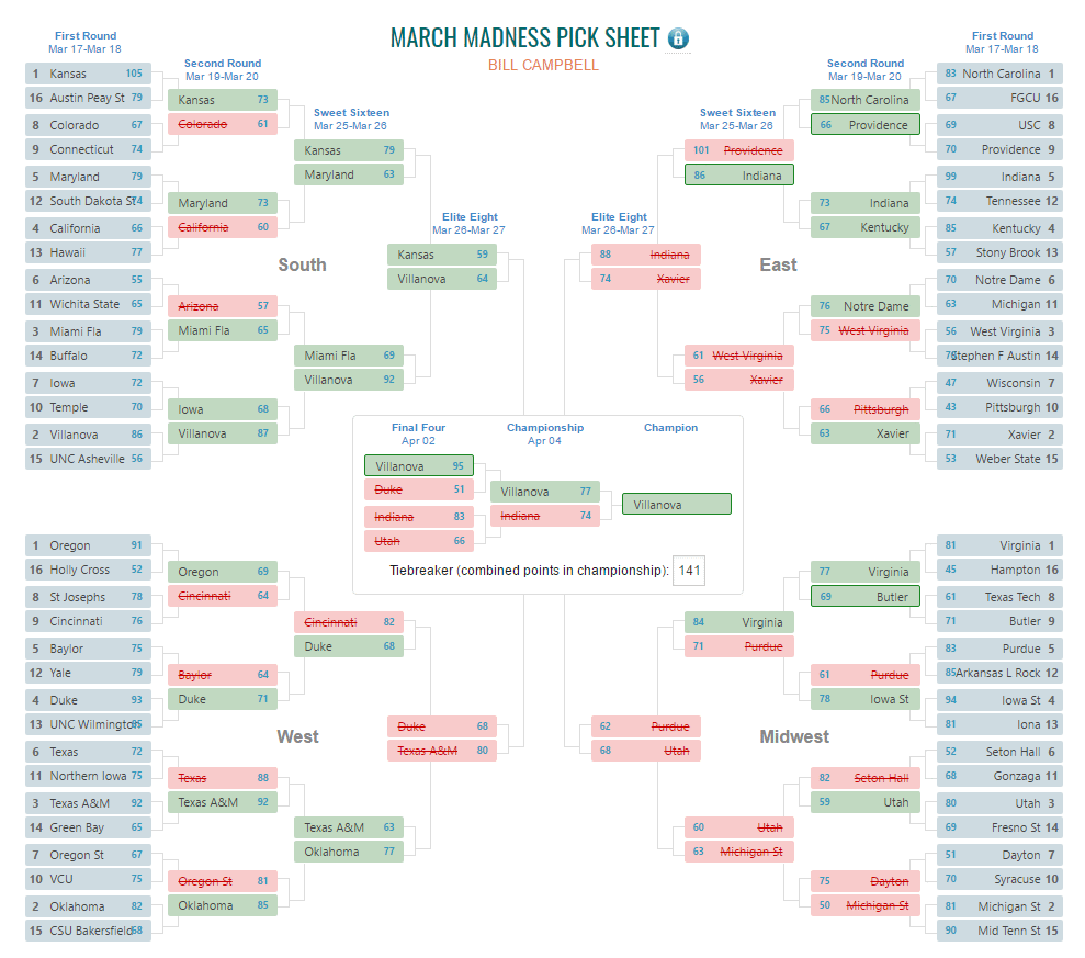 March Madness Bracket Pool | bymobile.ru