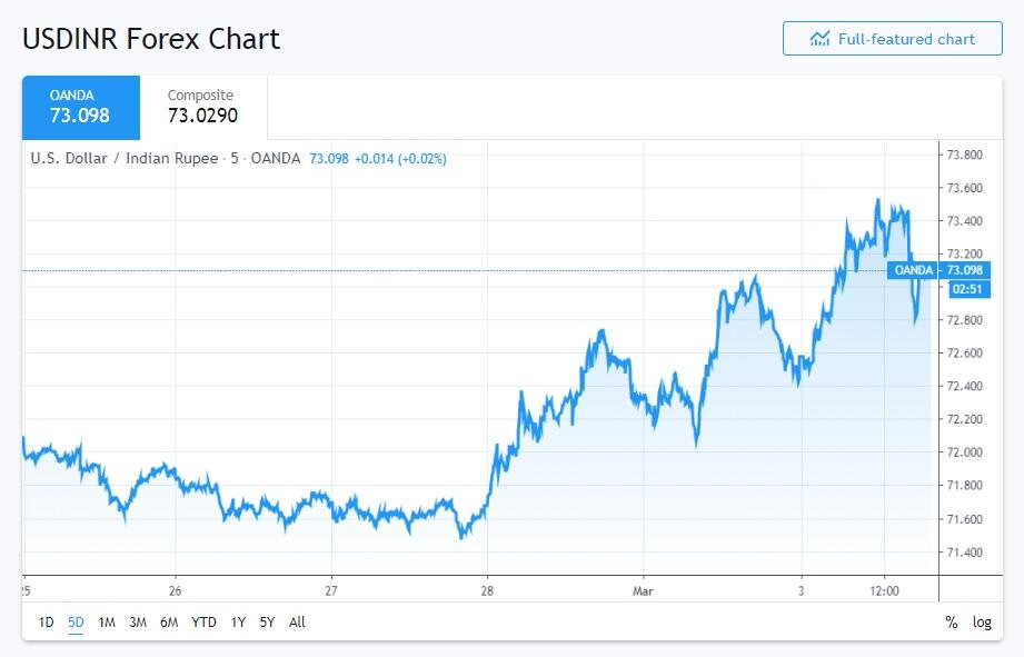 Bloomberg - Are you a robot?