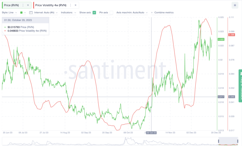 Ravencoin (RVN) Price Prediction for Tommorow, Month, Year