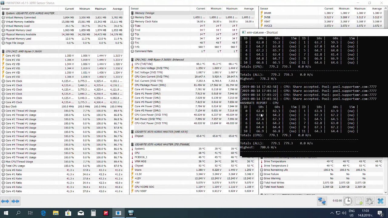 AMD Ryzen 5 6-Core Processor - RandomX - 1MH - seconds - XMRig