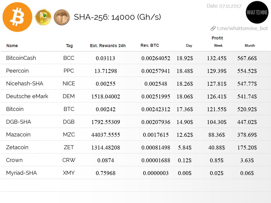 BITMAIN AntMiner S9k profitability | NiceHash