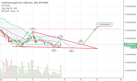 Safex Cash price today, SFX to USD live price, marketcap and chart | CoinMarketCap