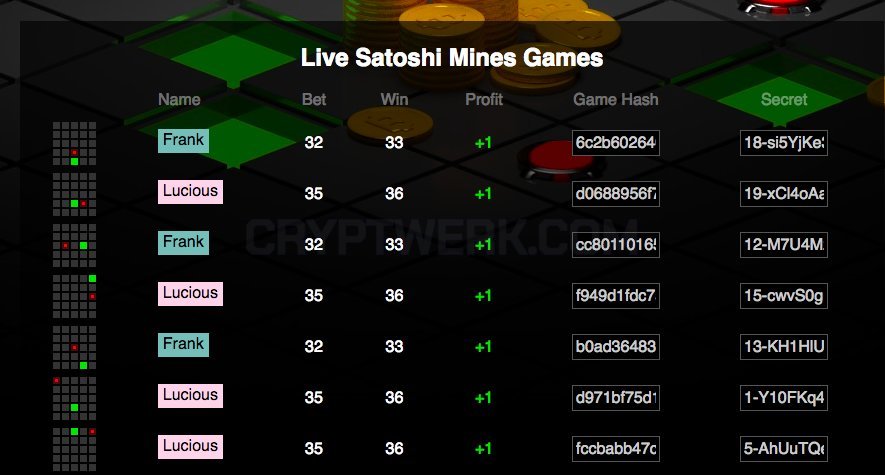 Satoshimines - Reviews - Crypto Gambling - bymobile.ru