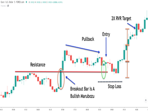 What is Scalp Trading?