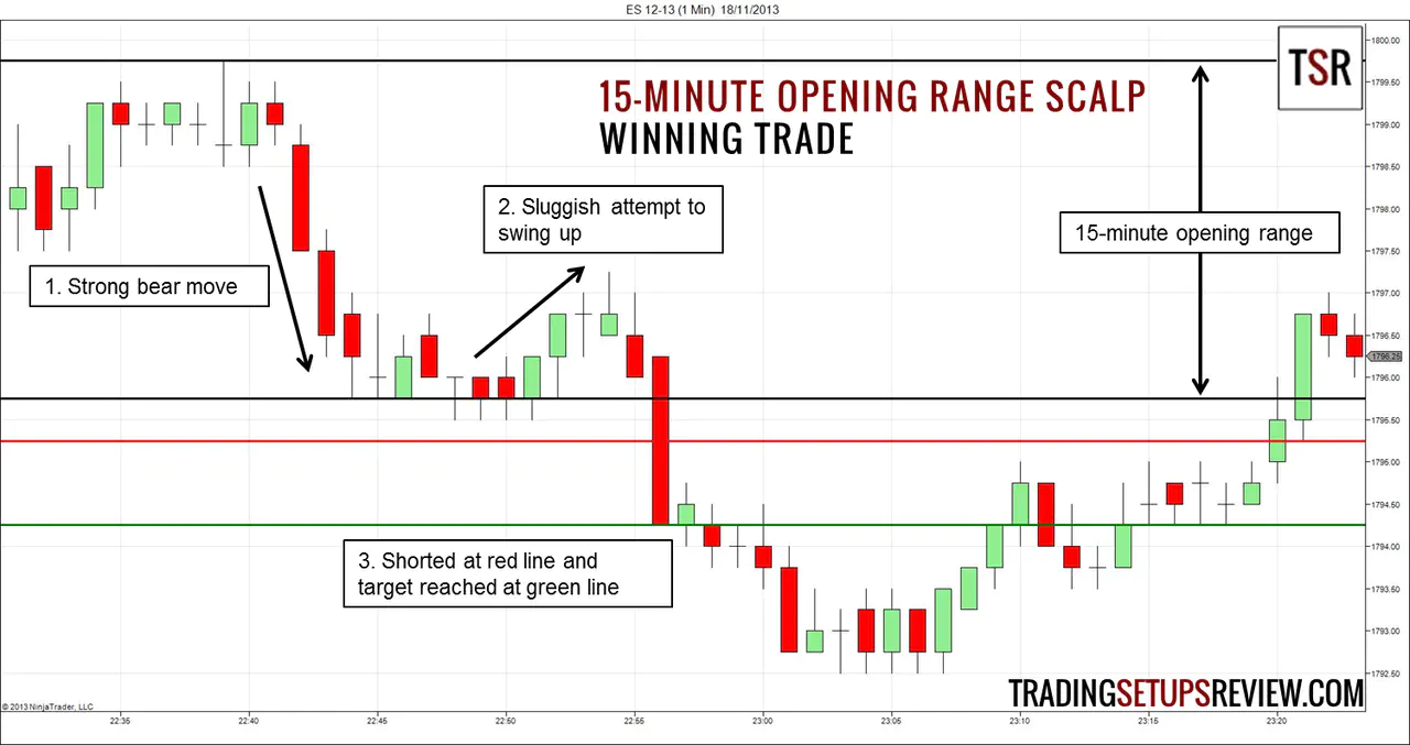 Scalping meaning and Scalping Trading Strategy | TMGM