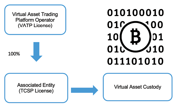 Asia’s first securities token offering with US$10 million sale | South China Morning Post