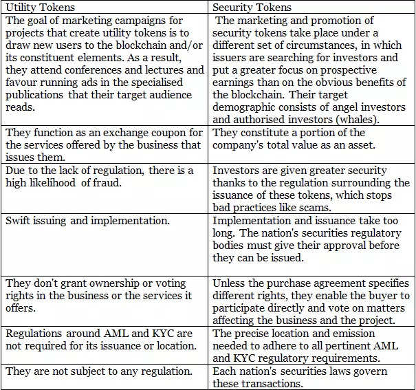 Utility Tokens vs. Equity Tokens