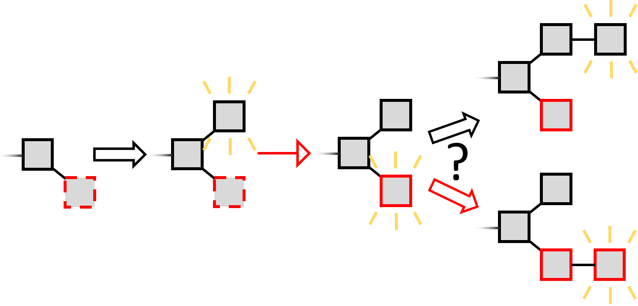 Blockchain Selfish Mining