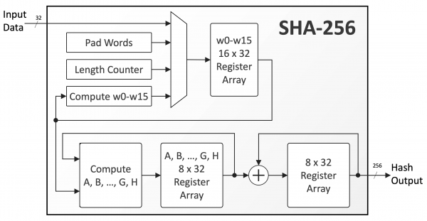 sha package - crypto/sha - Go Packages