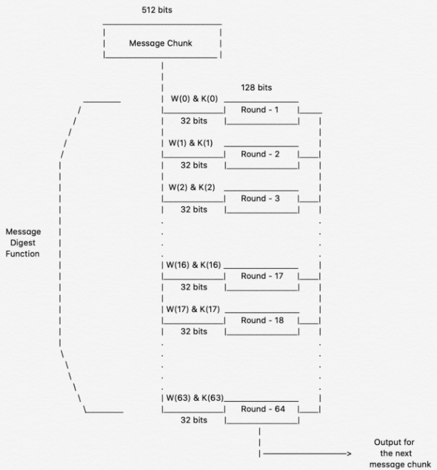 SHA-2 - Wikipedia