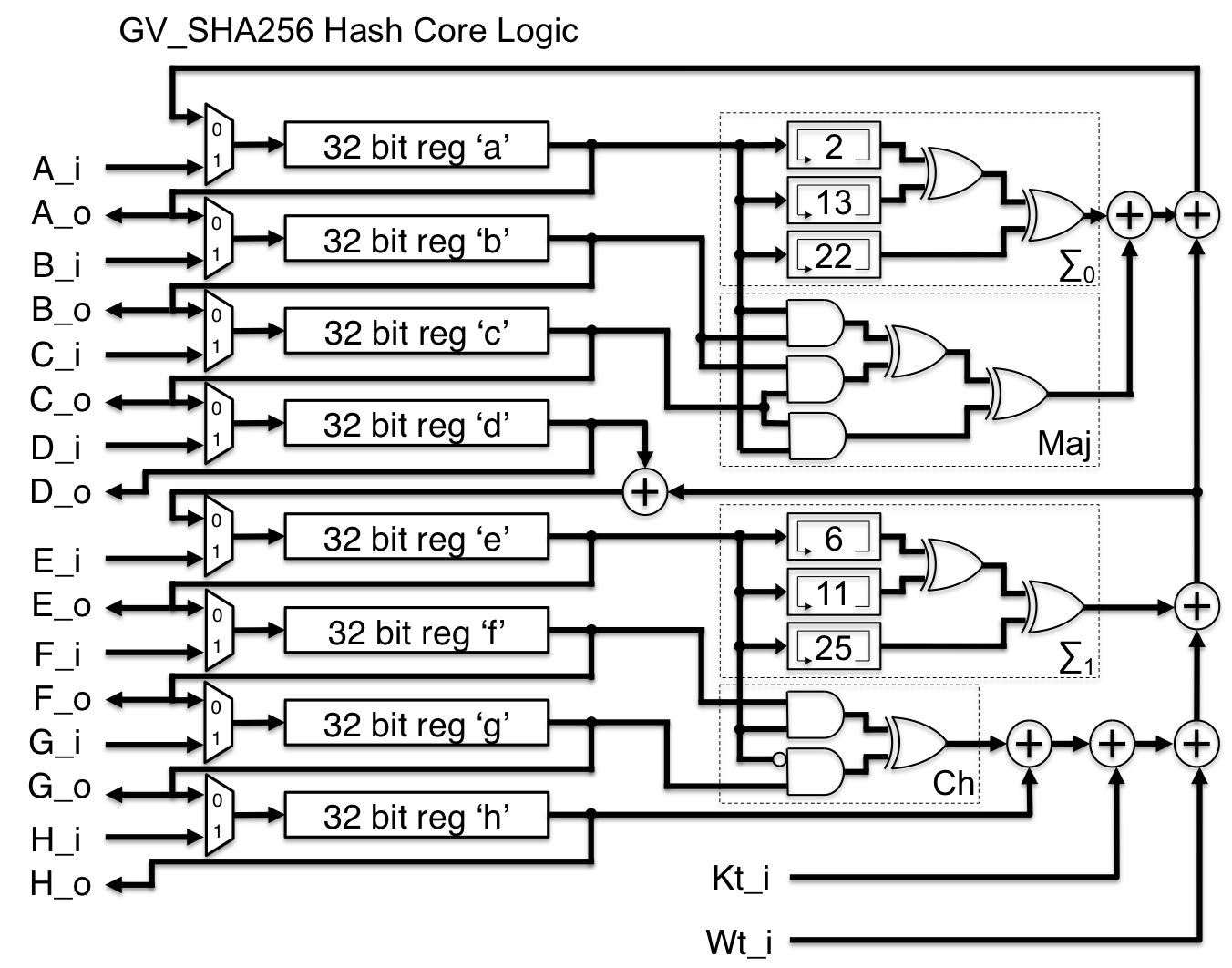 What Is SHA Algorithm? Detailed Guide on Cryptographic Hash Algorithm