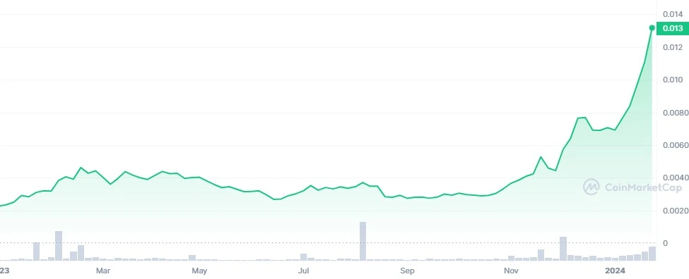 Siacoin price prediction , | bymobile.ru