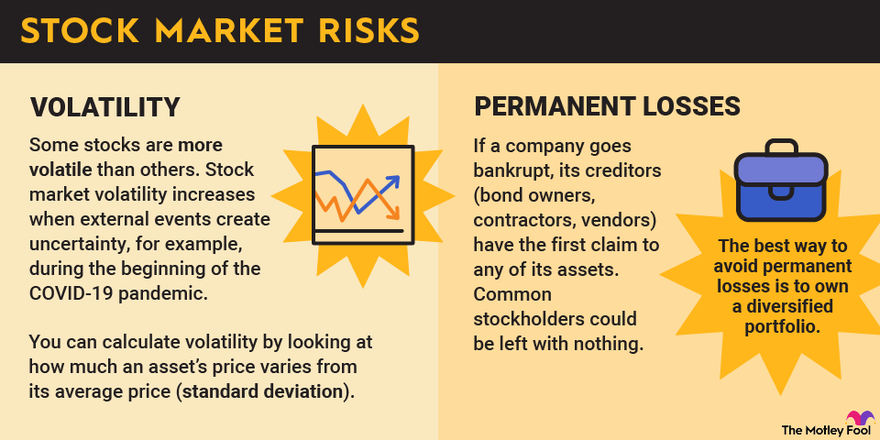 8 Best Short Term Investment Plans with High Returns in 