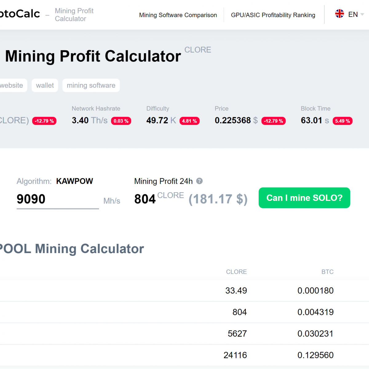 CLORE SOLO Mining Pool