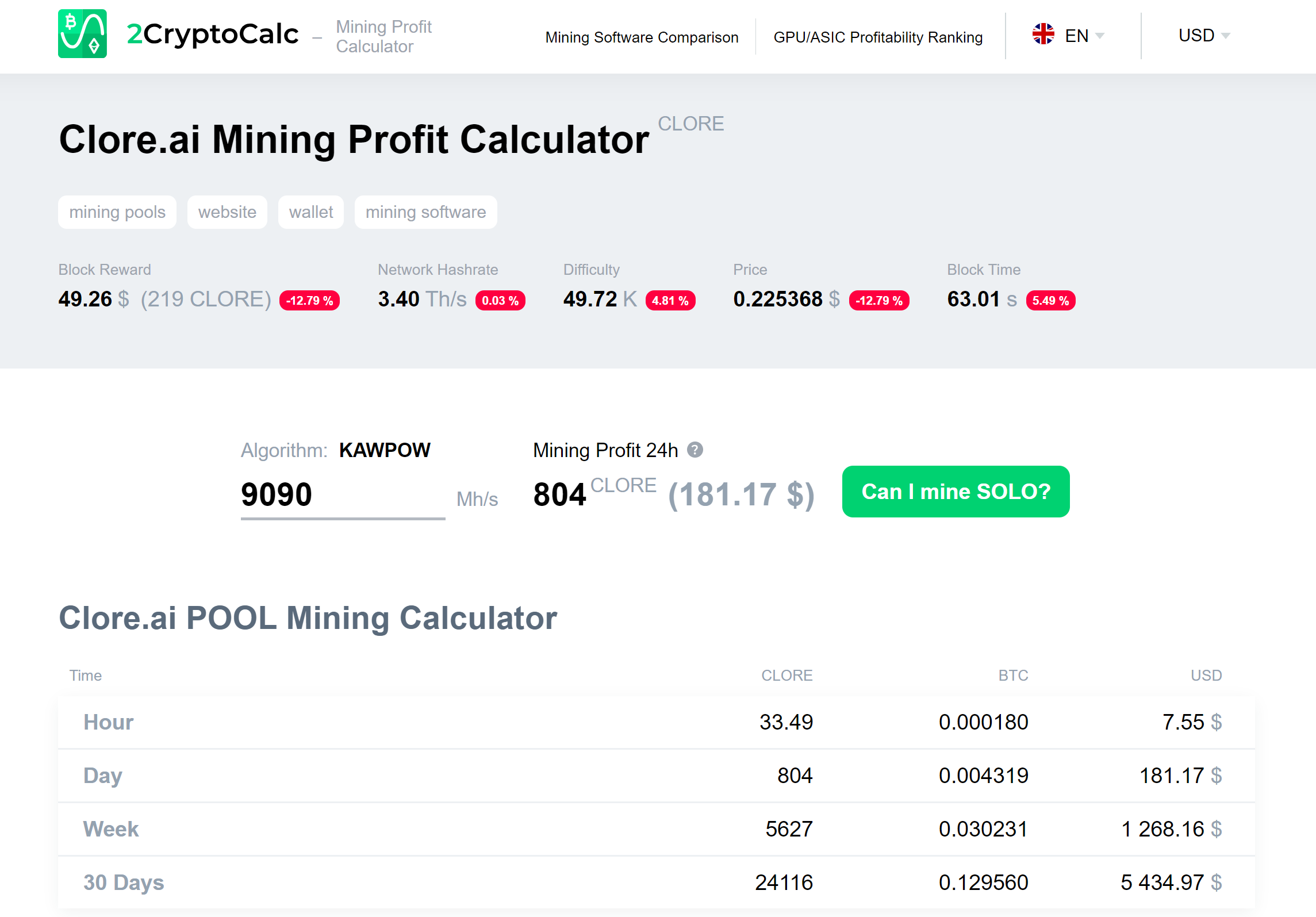 Clore Solo Mining Pool - bymobile.ru - CLORE