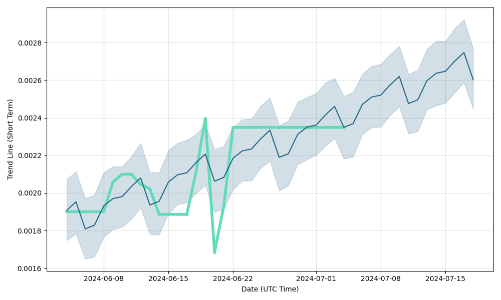 SonoCoin Price Today - SONO Price Chart & Market Cap | CoinCodex