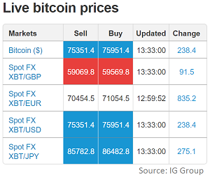 What is Spread in Cryptocurrency Trading: A Detail Guide for Traders