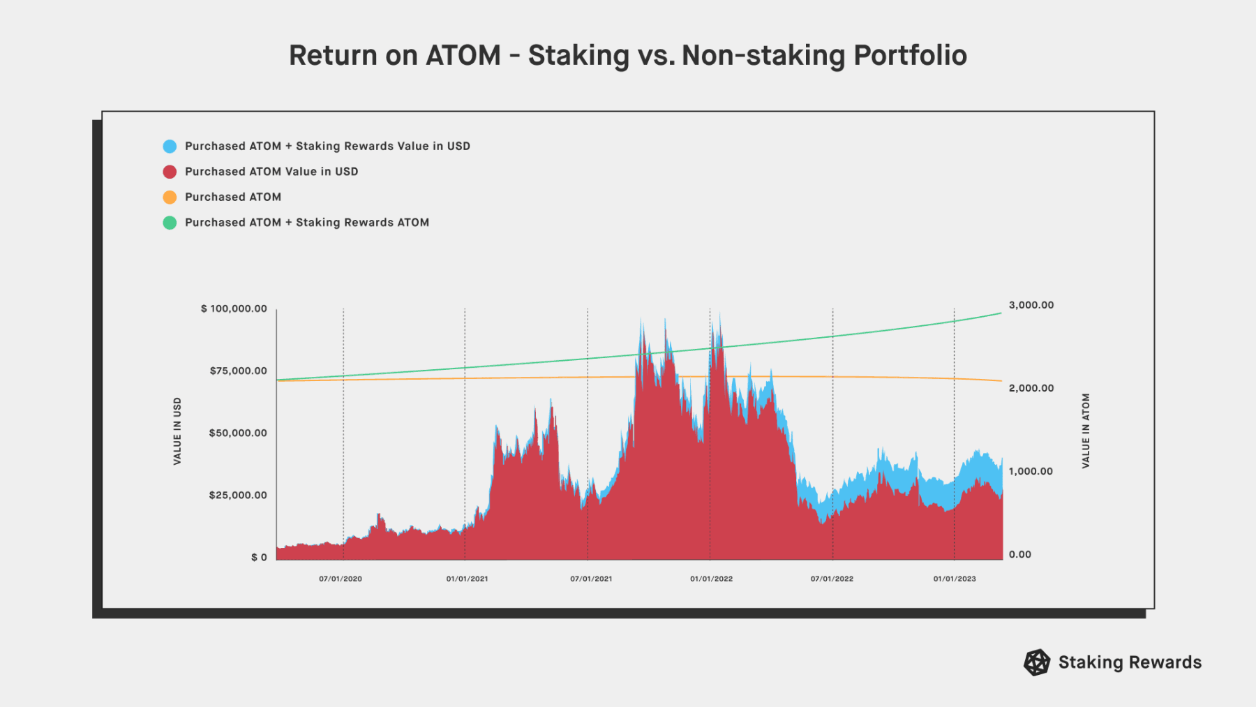 Crypto Staking Calculator (APY%) - Datawallet