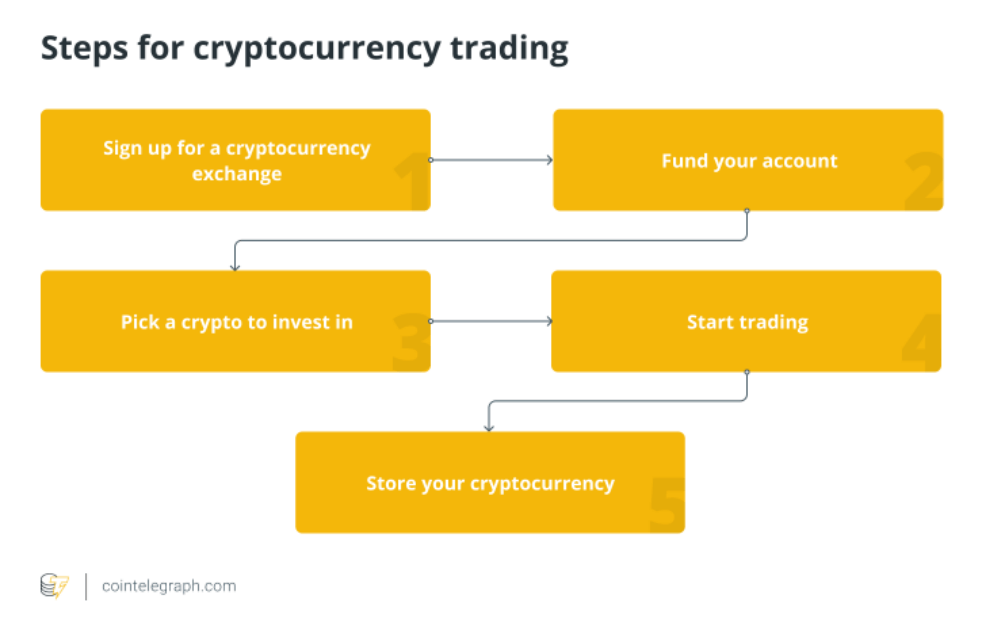 Is There a 'Best' Time to Trade Crypto? Here’s What the Data Says