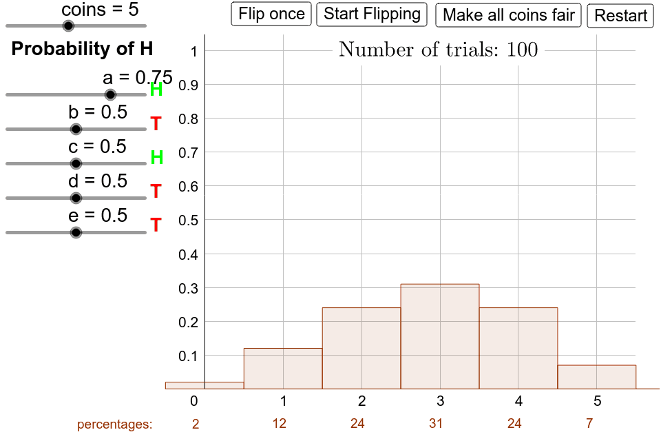 OSF | How fair is a fair coin flip?