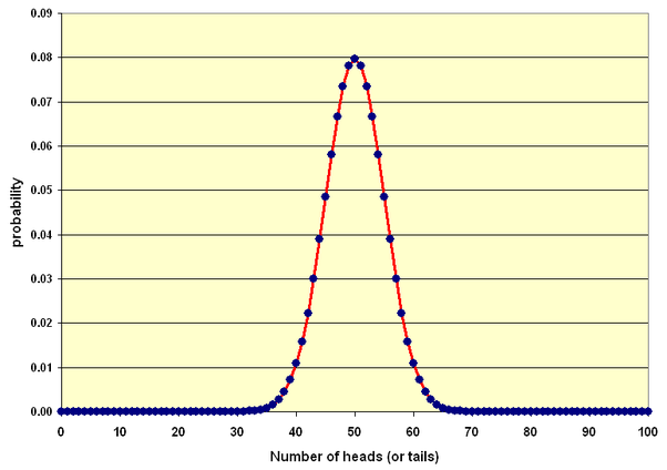 Fair coin - Wikipedia