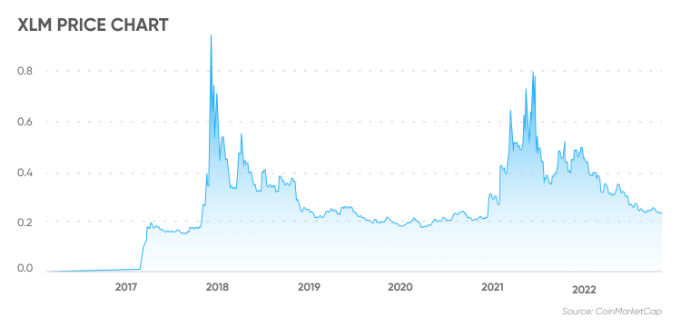 Quant Price Forecast: Quant Faces Uphill Battle, Crypto Signals Indicate Struggle