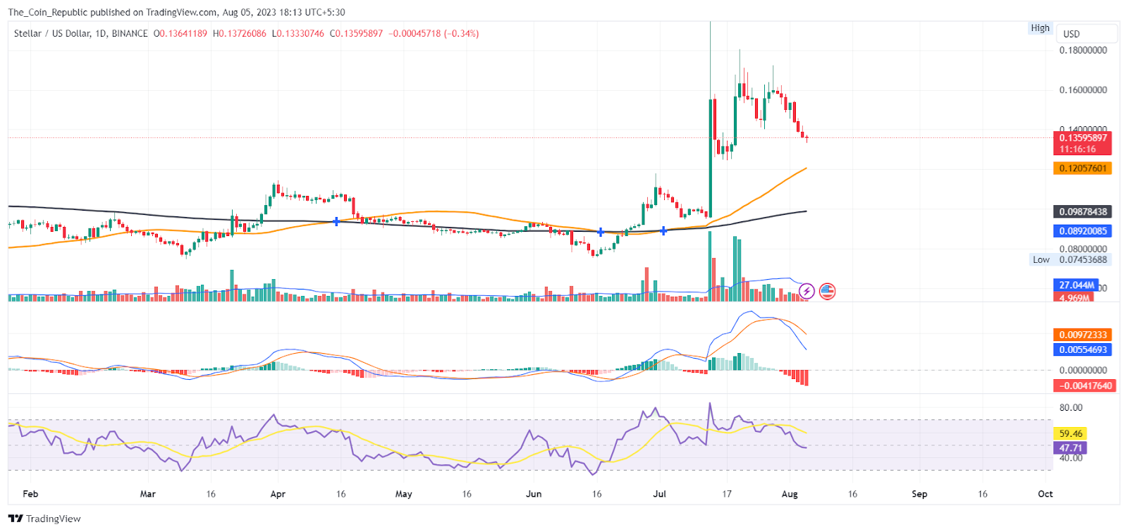 Gala (GALA) Price Prediction - 