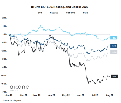 Bitcoin and stock markets: a revisit of relationship | Emerald Insight