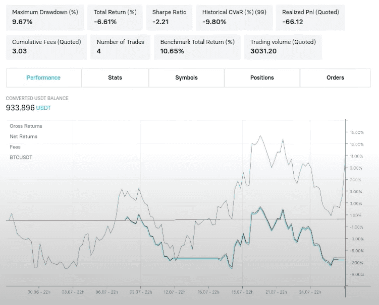 How to Code a Free Powerful Trading Bot in Python - Inner Circle Trading