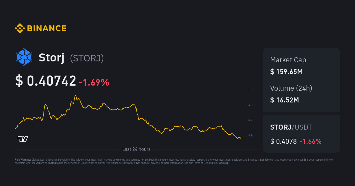 STORJ PRICE PREDICTION TOMORROW, WEEK AND MONTH, , 