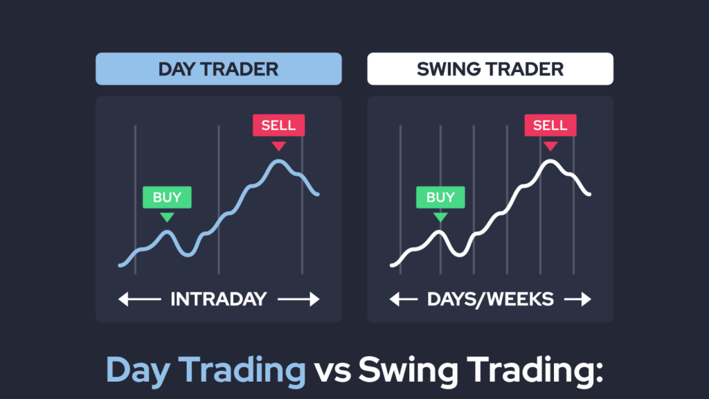 9 Best Platforms For Swing Trading (Brokerages, Apps, Tools & Software)