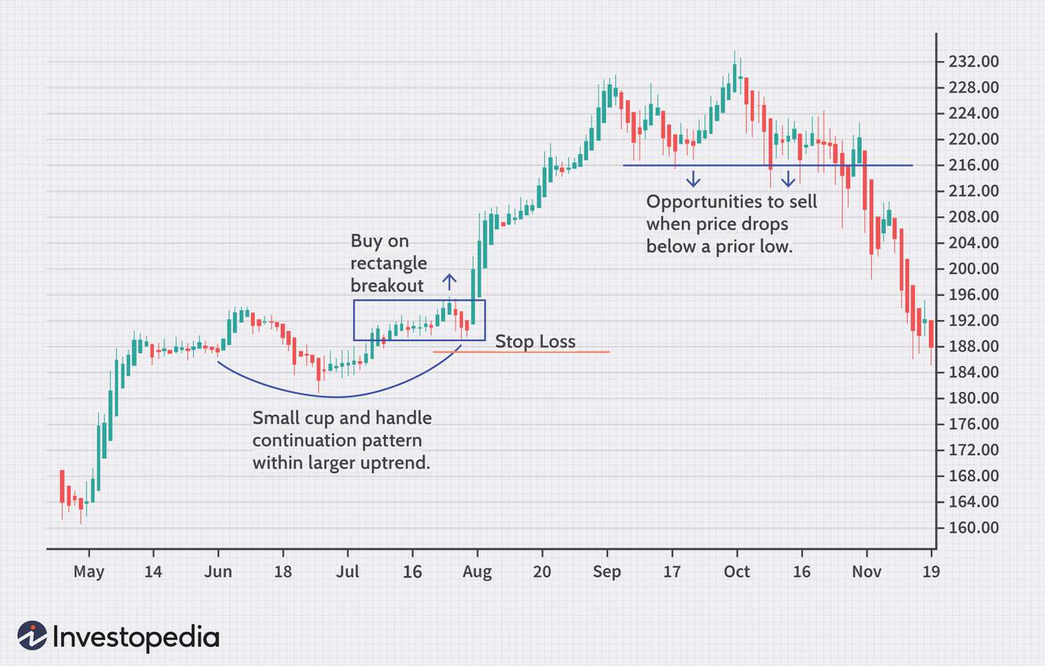 Quality stocks for swing trading - Screener