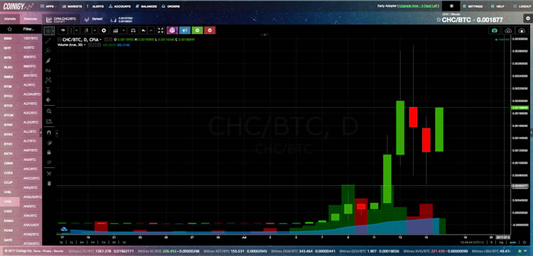 Syndicate (SYNX) price, market cap | Chart | COIN