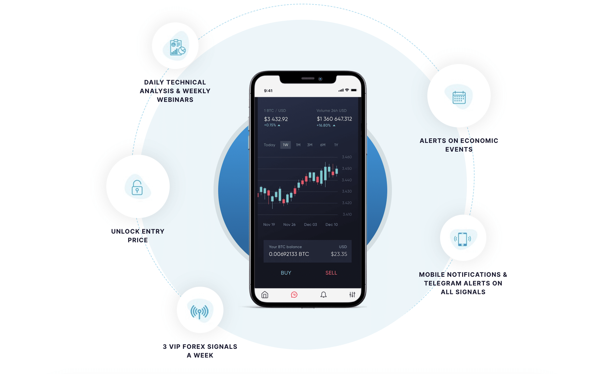 + Best Trading Telegram Group Links & Channels