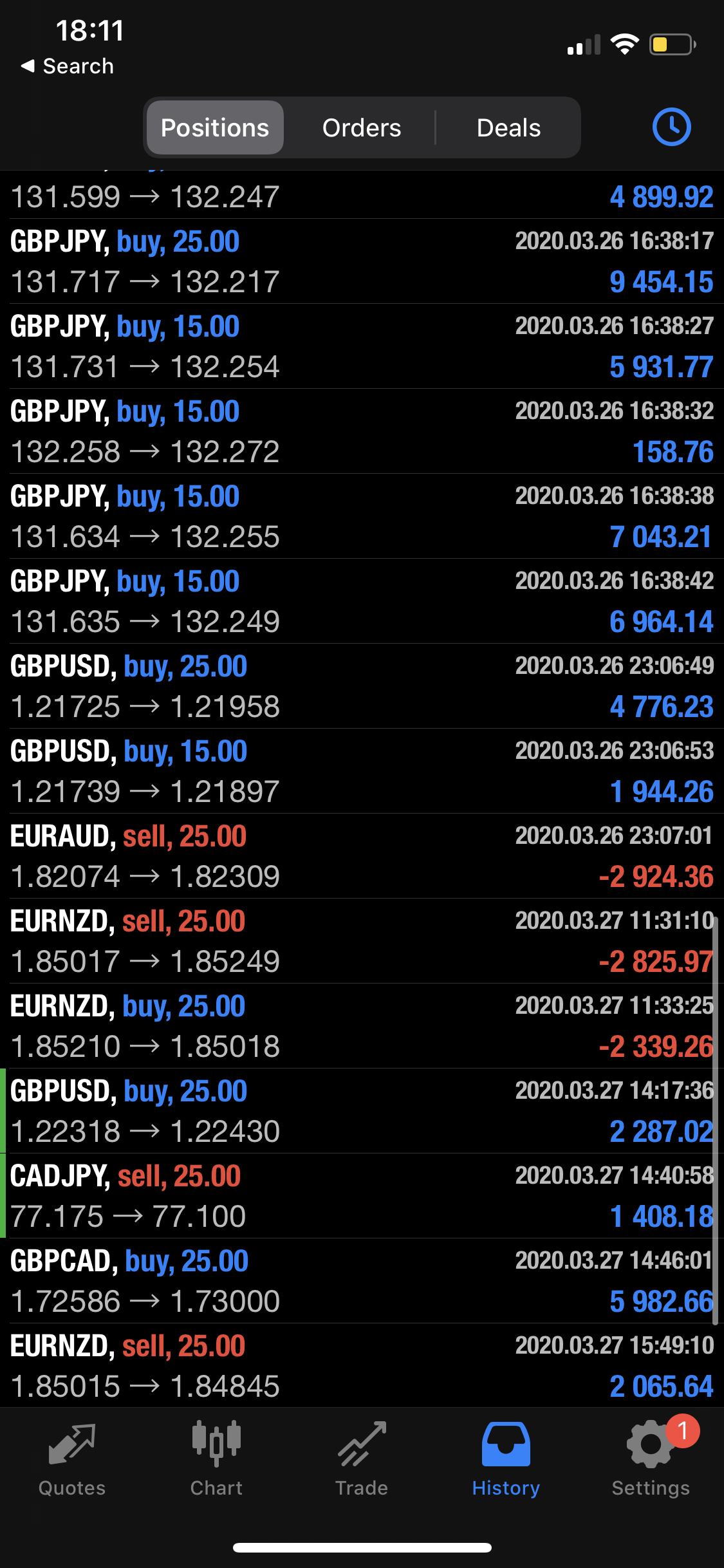 Forex Signal Telegram channels and Group