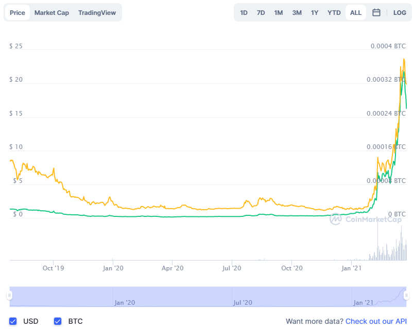 Terra (LUNA) Price Prediction Will LUNA Price Hit $3 Soon? - Coin Edition