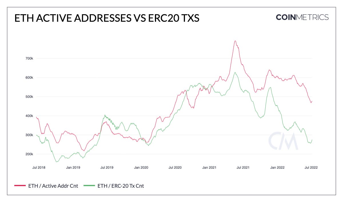 YTether ERC20; Tether OMNI Deposits and Withdrawals Are Here