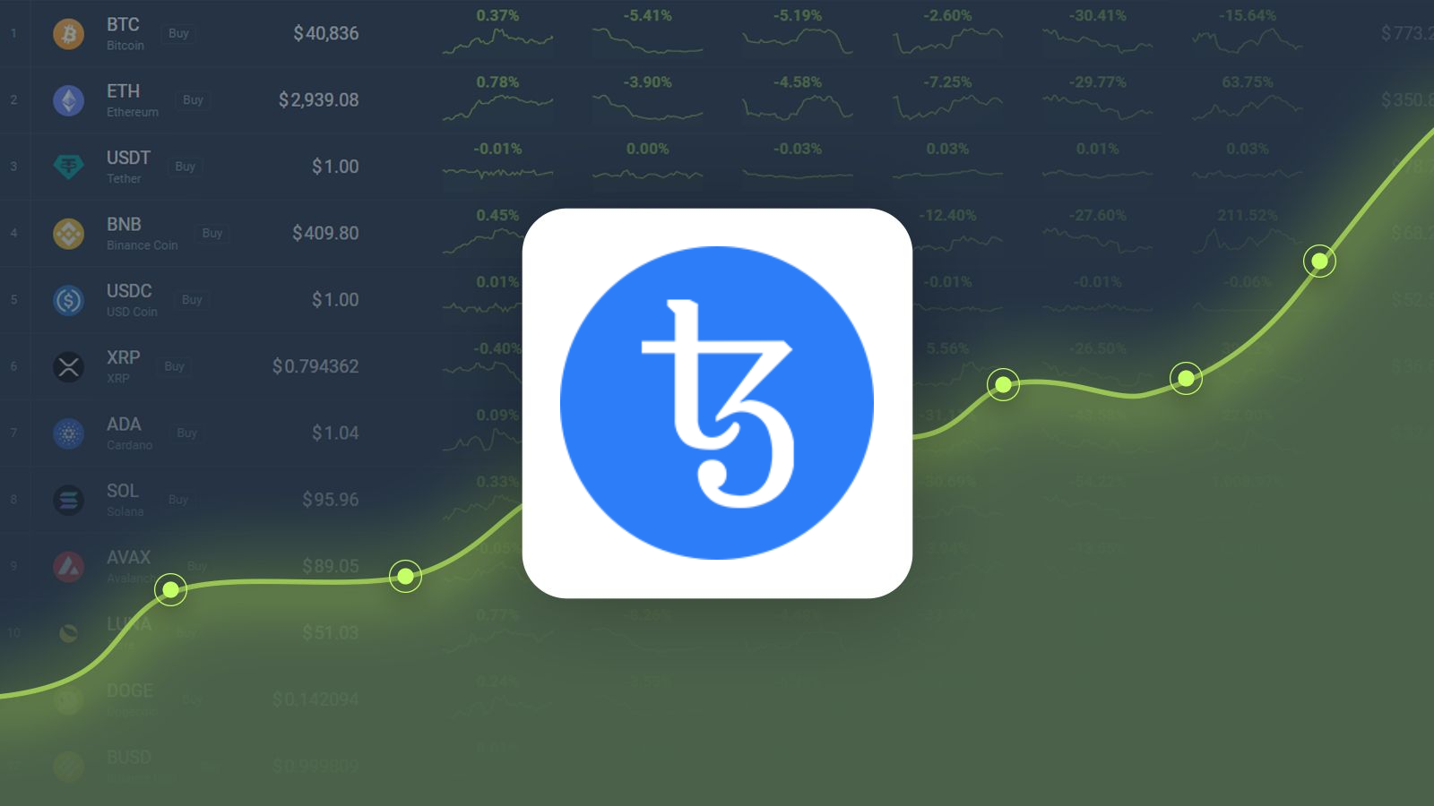 TEZOS PRICE PREDICTION TOMORROW, WEEK AND MONTH