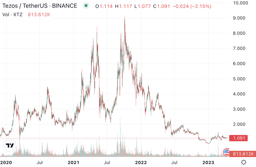 Solana (SOL) Price Prediction - 