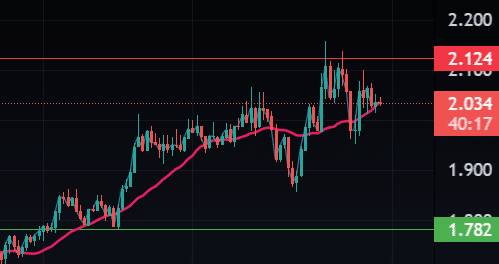 Tezos (XTZ) Price Prediction - 