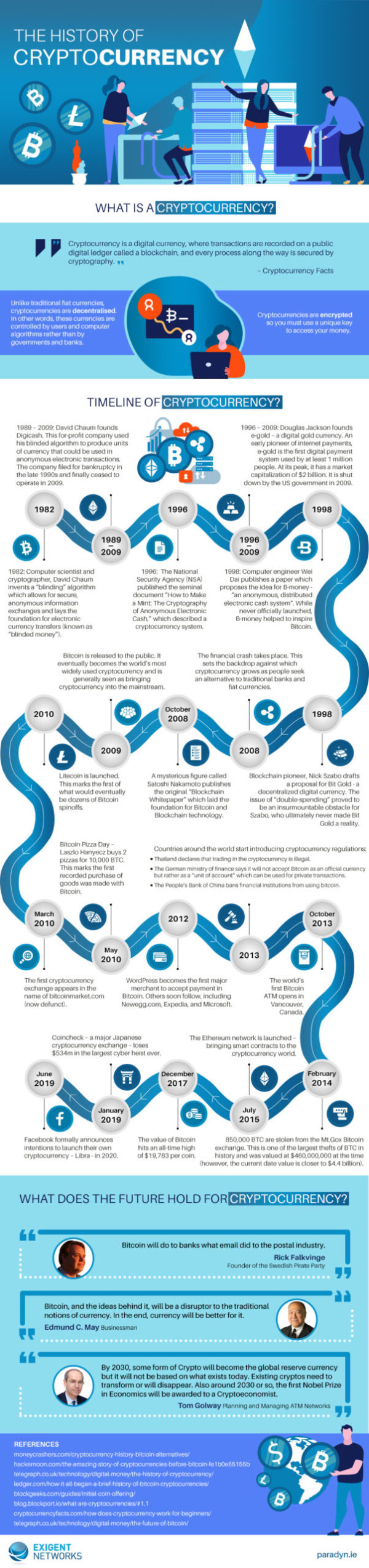 What Is Cryptocurrency| Simplilearn