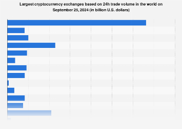 Binance - Wikipedia