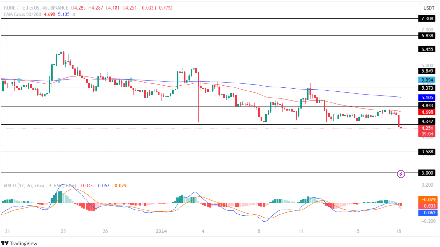 RUNE Price and Stats | MarketCapOf