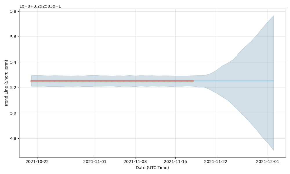 Tierion Price History - TNT Historical Data & Trends | FXEmpire