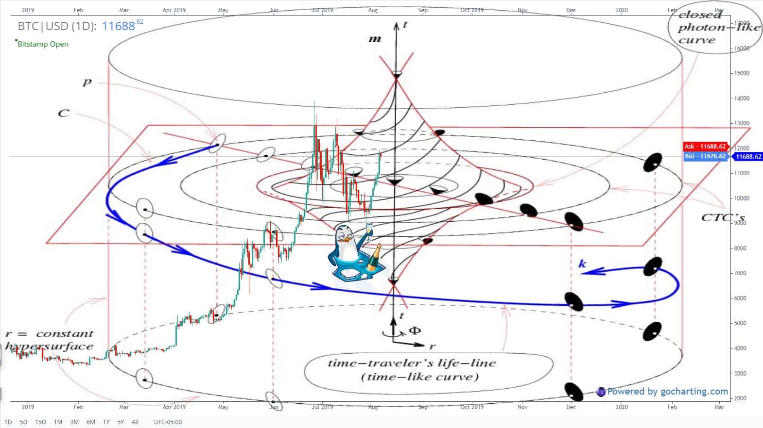 Bitcoin Time-Traveller: Not Really From The Future, Shock! | bymobile.ru