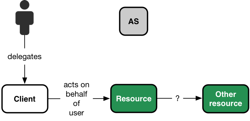 Secure Token Exchange | The Clearing House