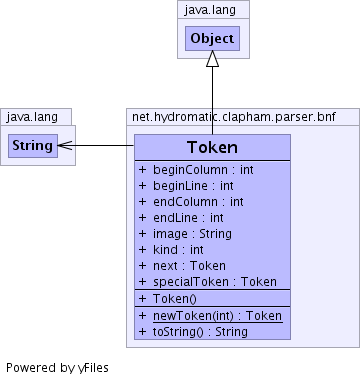 Type Conversions for Token Values