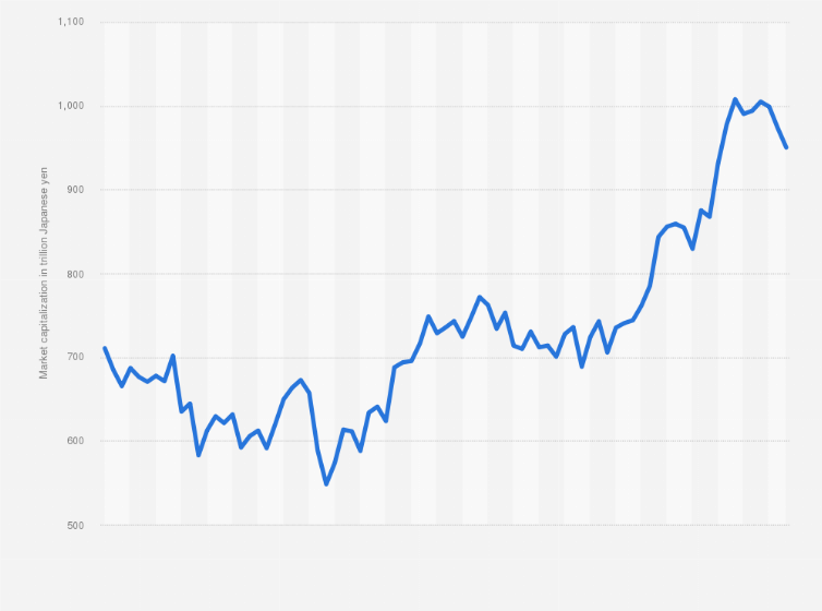 Hong Kong stock market data - prices and news - bymobile.ru