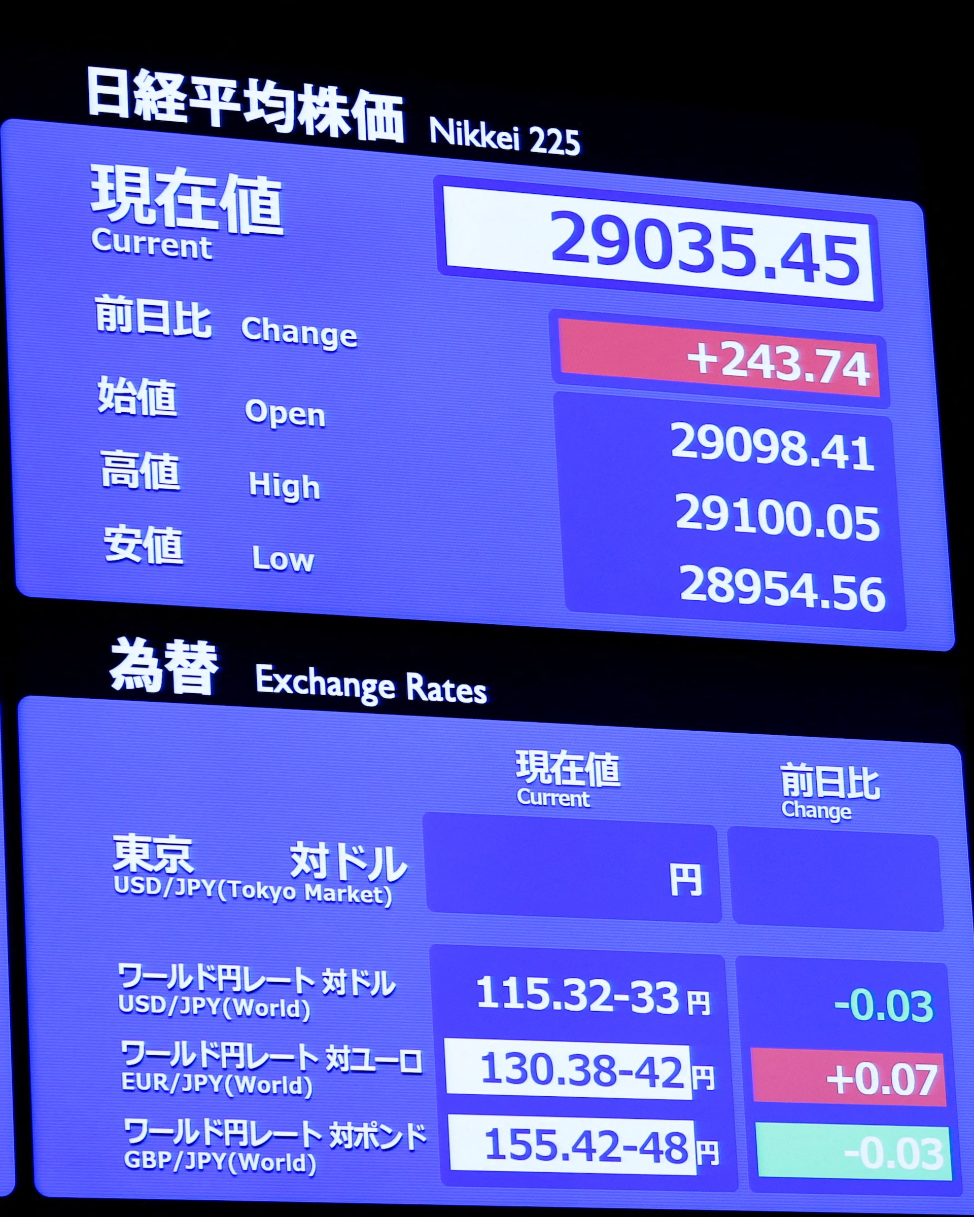 Japan Stock Market Index (JP) - Quote - Chart - Historical Data - News