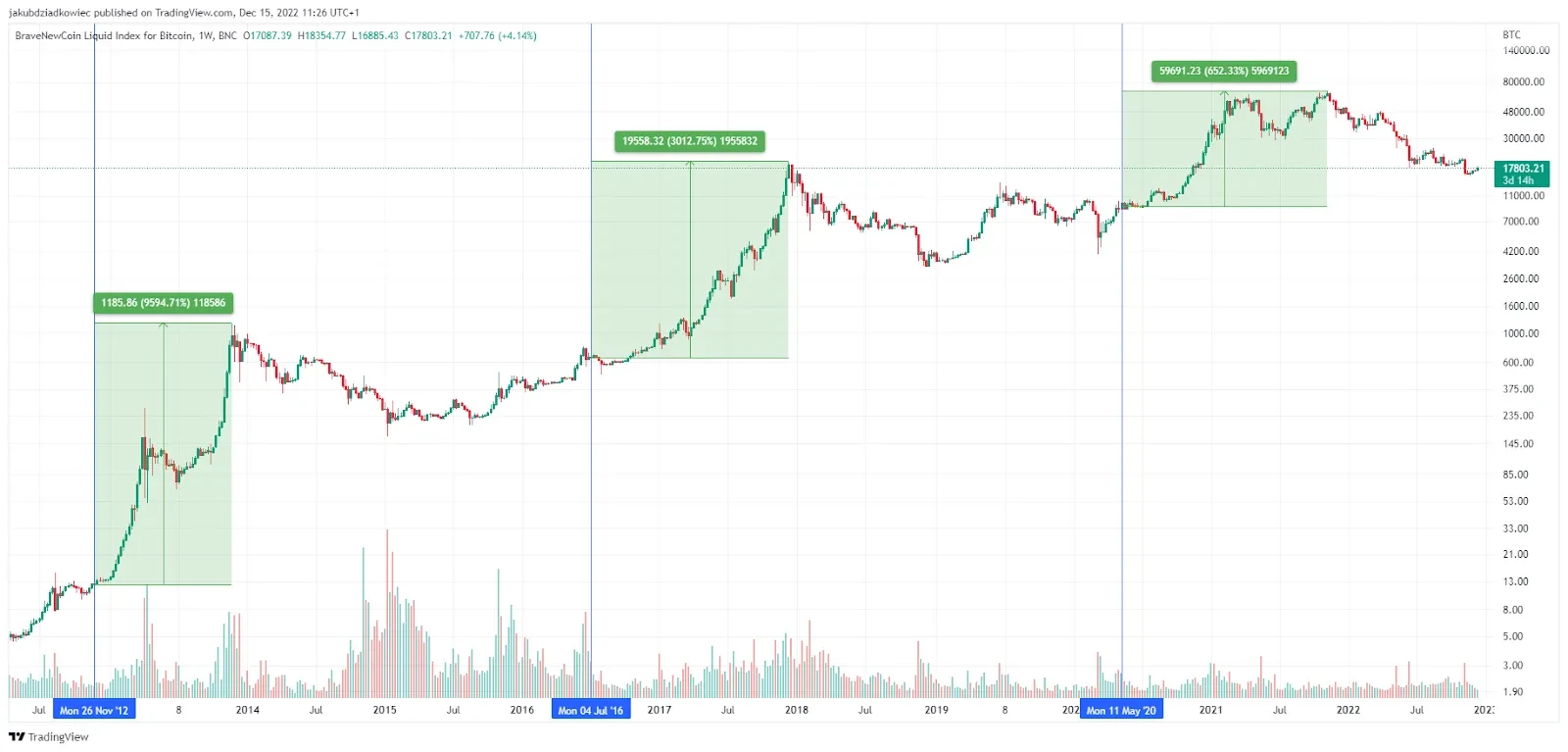 Toncoin Price | TON Price Today, Live Chart, USD converter, Market Capitalization | bymobile.ru